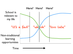 uh oh curve3.png.001